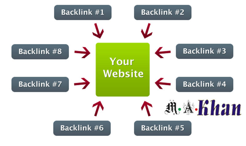 Where Should Your Backlink Appear1