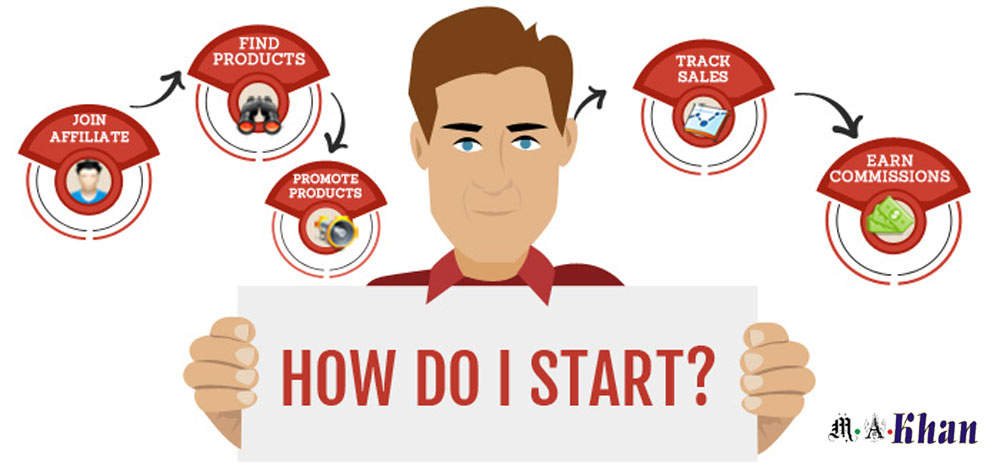 how to learn affiliate marketing free