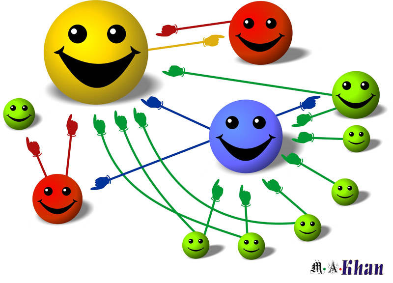 The page rank of Website