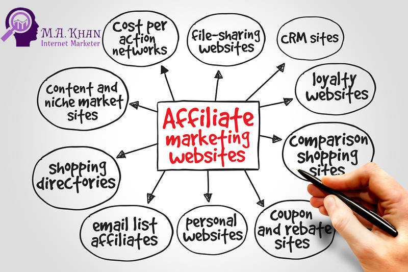 How To Find Best Affiliate Marketing Websites