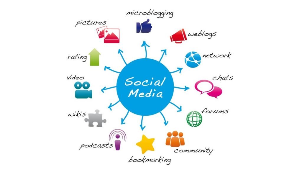 Social Media Marketing Plan-PDF Download