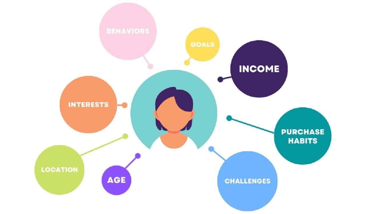 Most Important Detail of Your Ideal Client