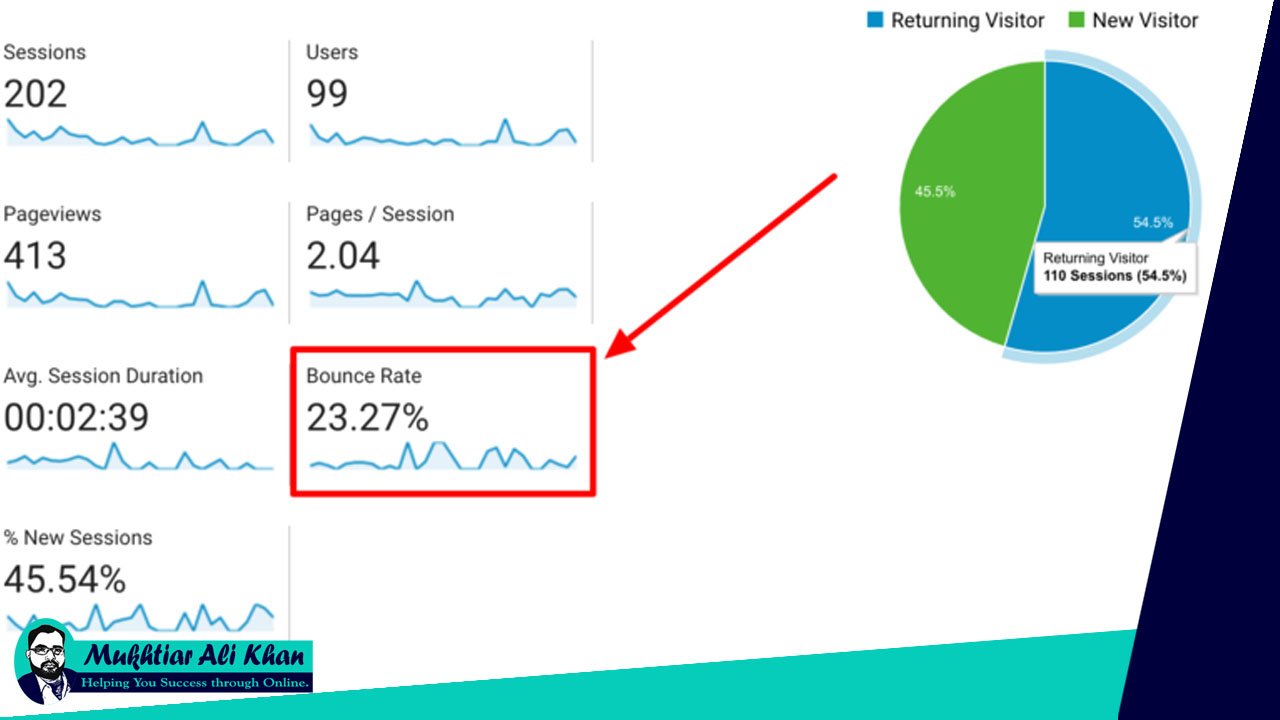What is a Good Bounce Rate in Google Analytics - How to Improve it