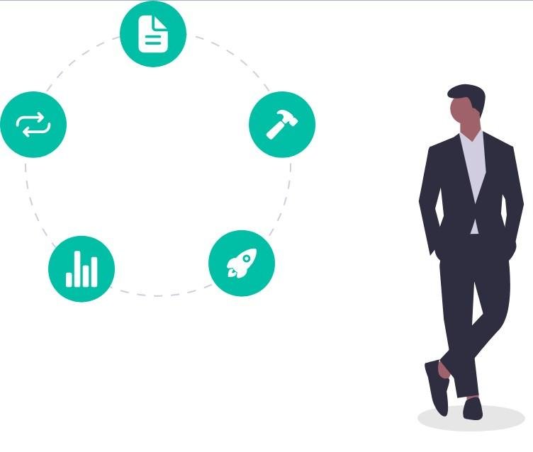 Find the right product & business model