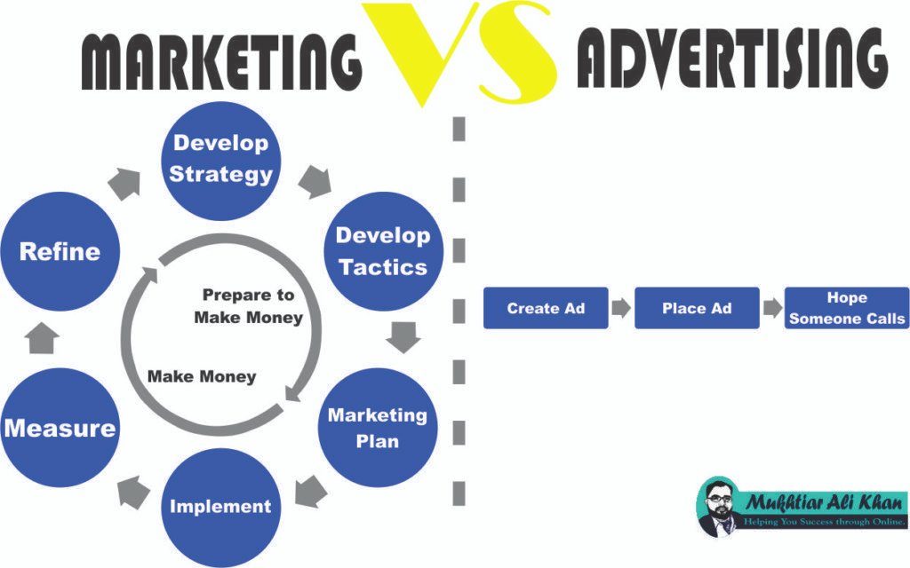 Marketing Vs Advertising