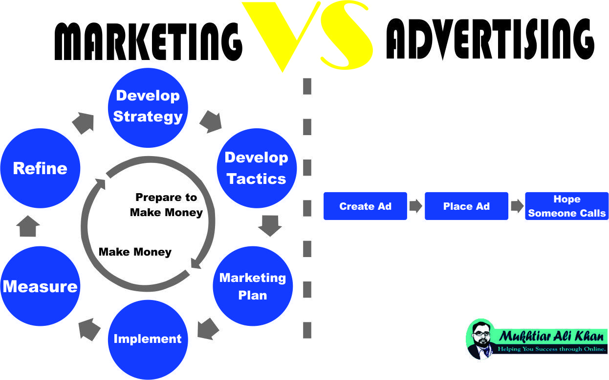 Marketing Vs Advertising