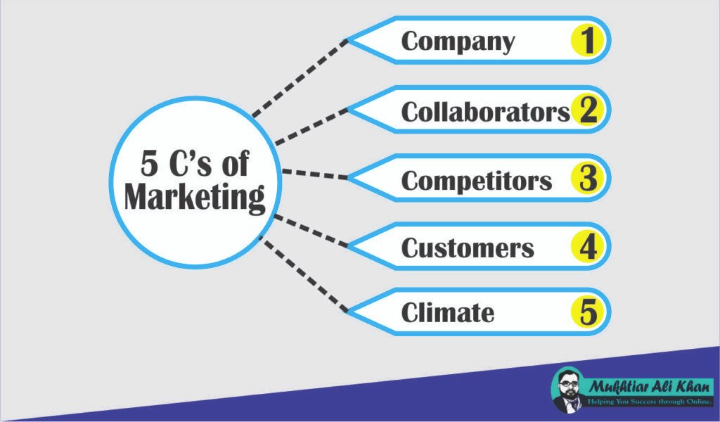 Marketing 5 Cs