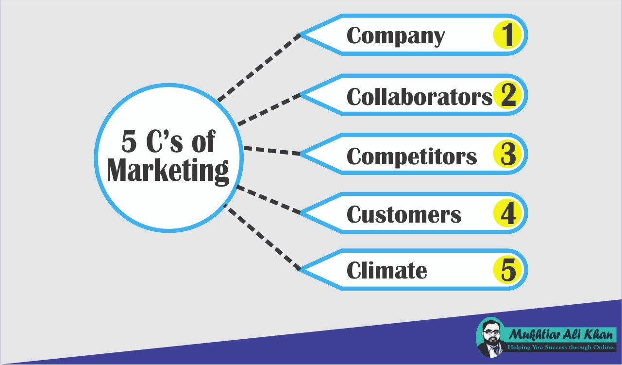 Marketing 5 Cs
