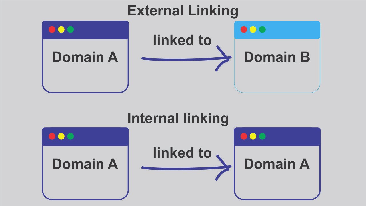 internal link points