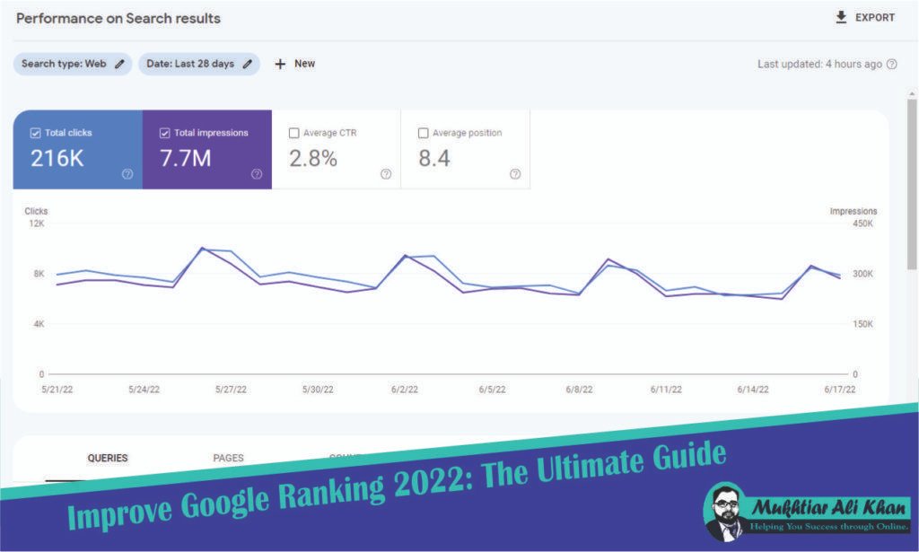 Improve Google Ranking 2022: The Ultimate Guide