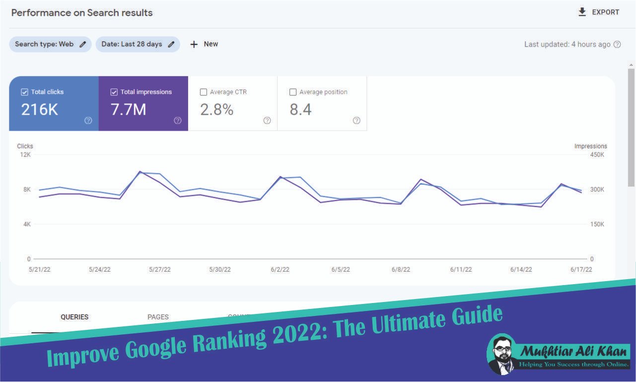 Improve Google Ranking 2022: The Ultimate Guide