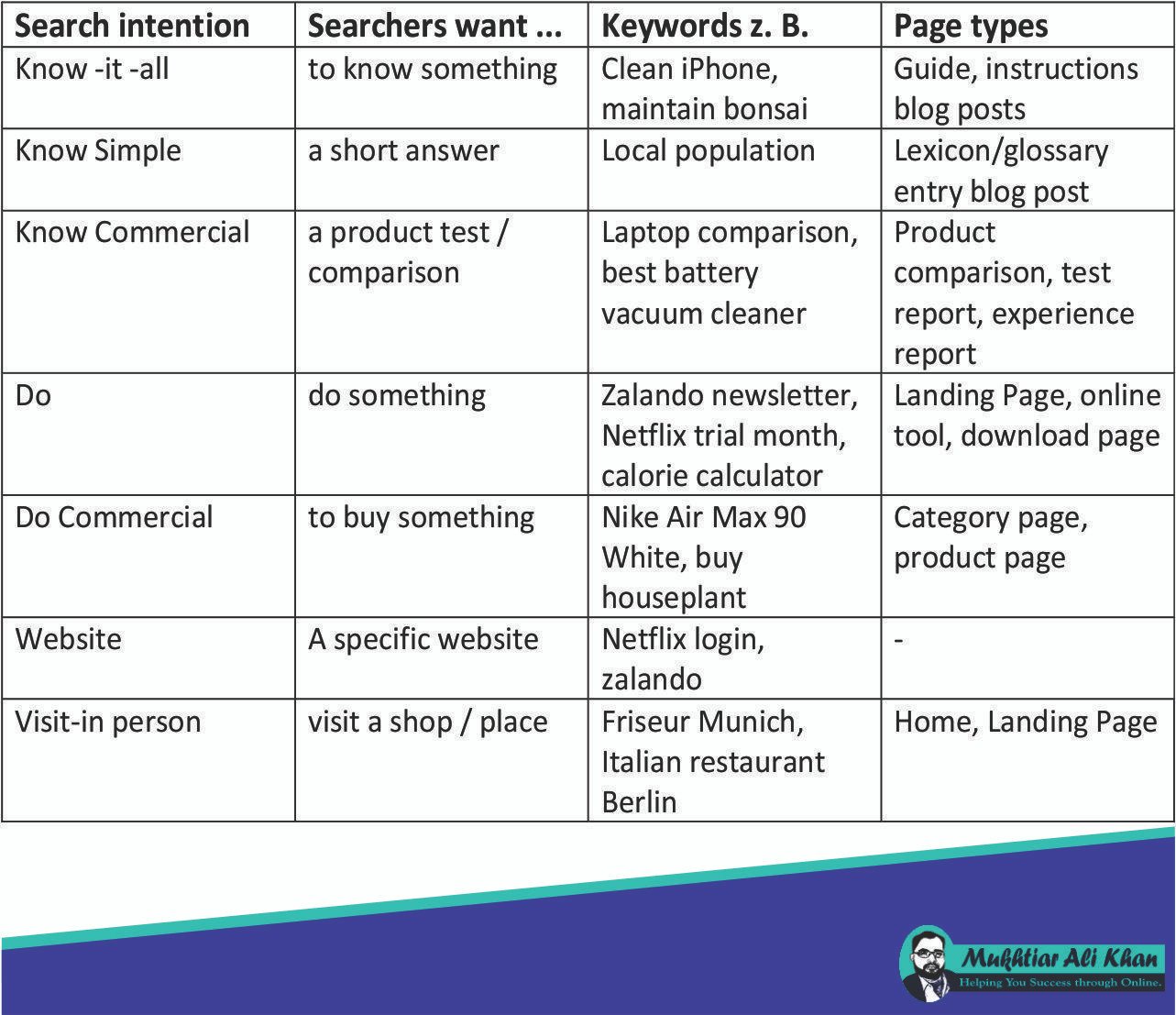 Keyword Research in SEO