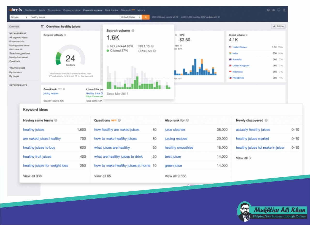 best keyword research tool