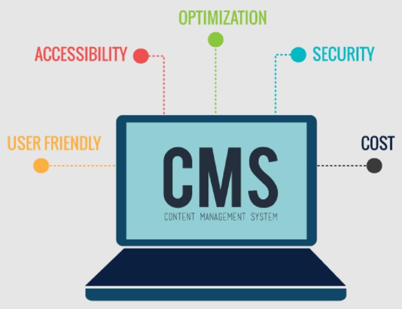 Key Features of CMS