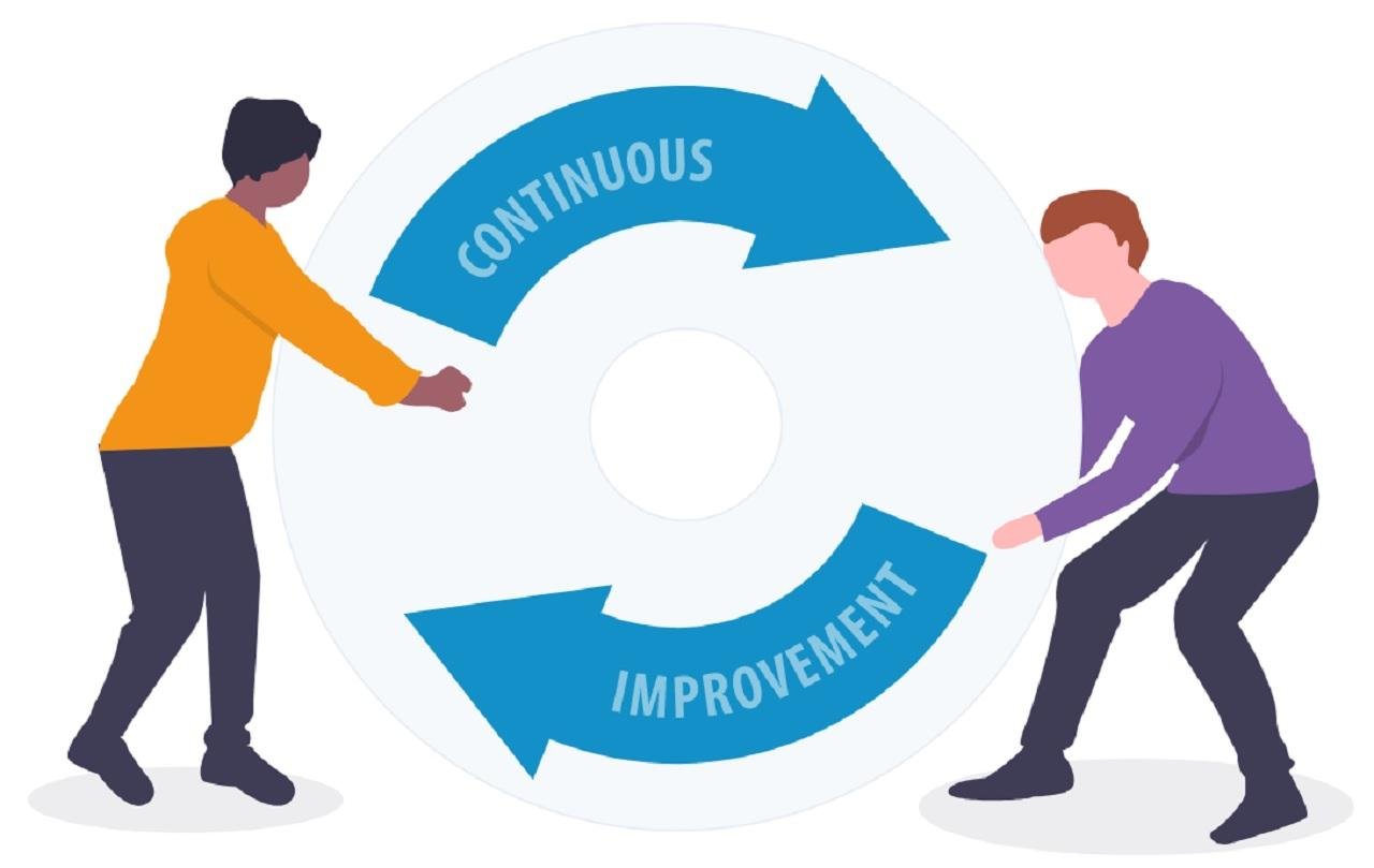 Risk Review and Continuous Improvement