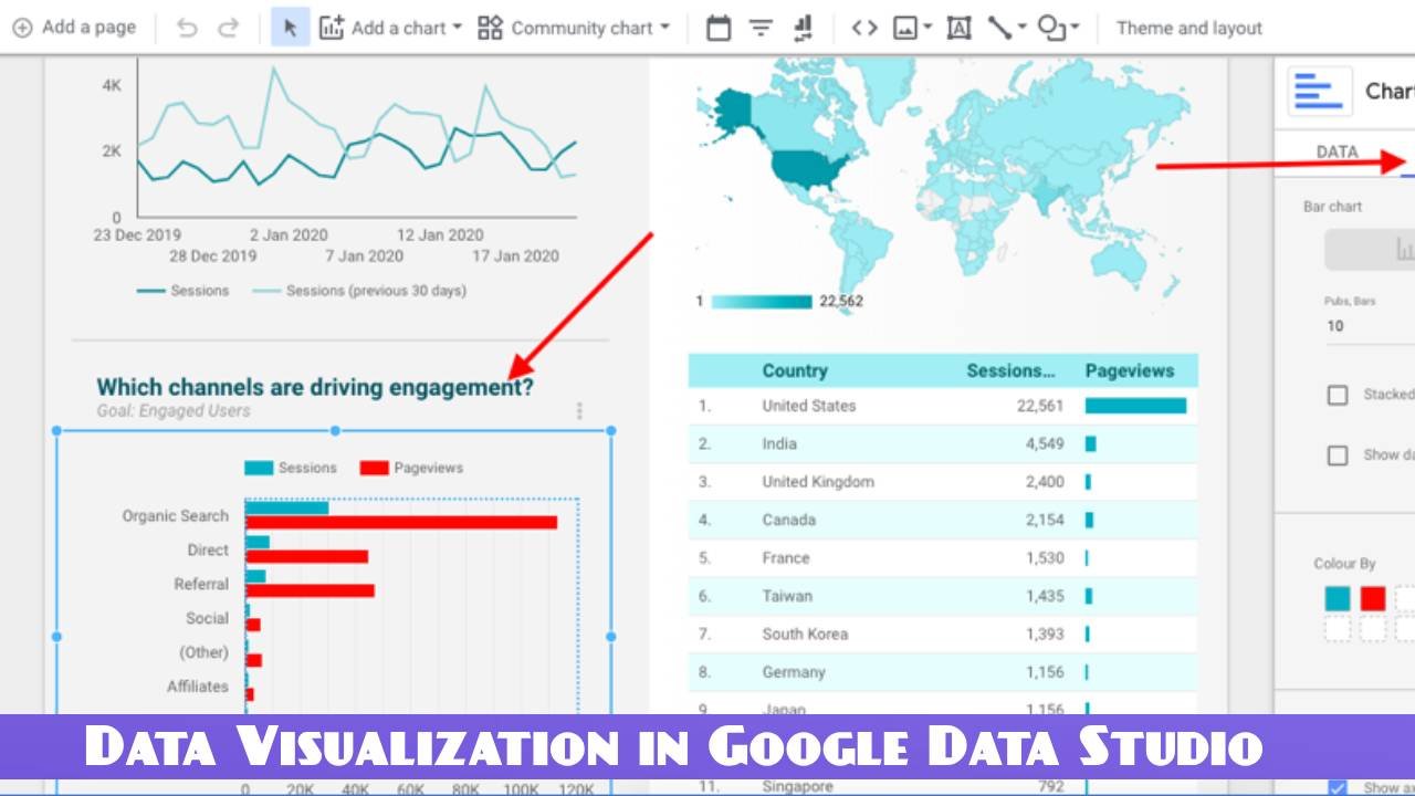 Data Visualization in Google Data Studio