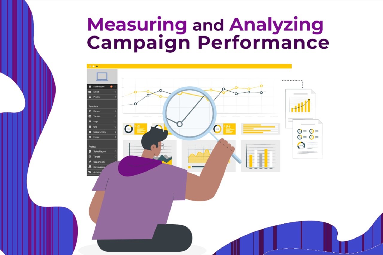 Analyzing Campaign Performance