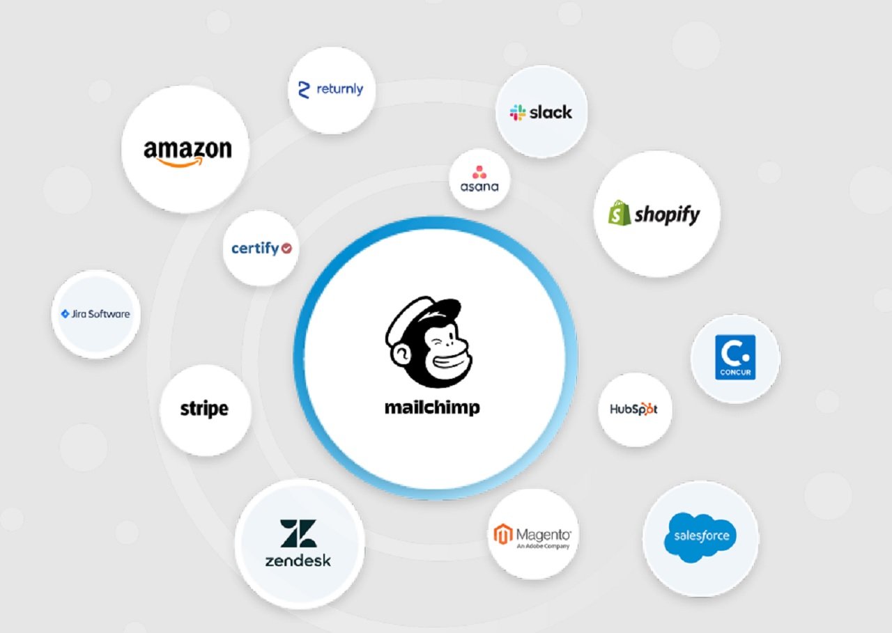Integrations and Advanced Features