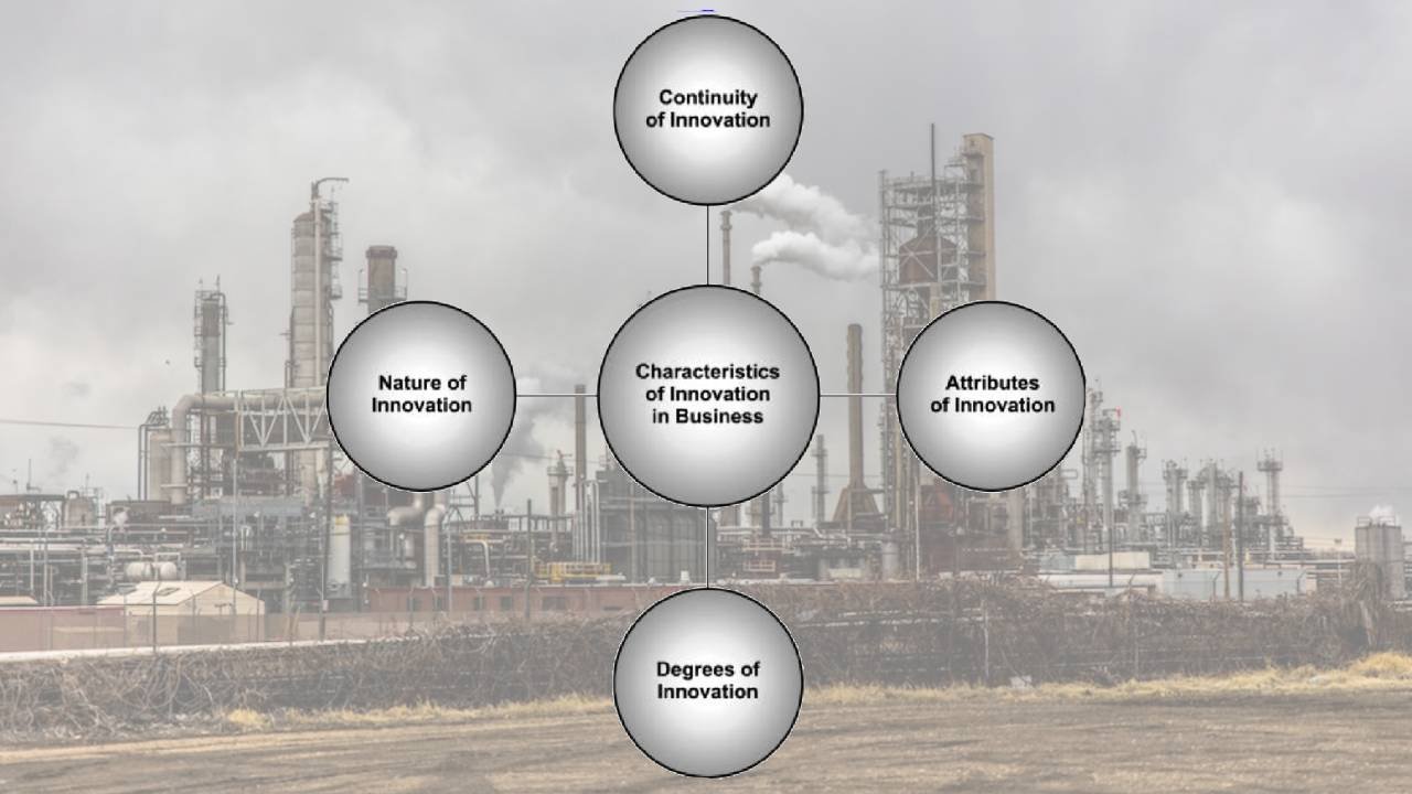 Characteristics of Disruptive Entrepreneurs