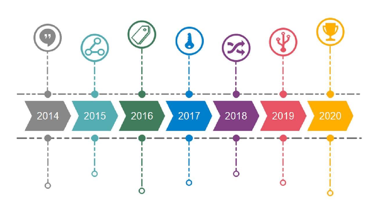 Event and Milestone Emails