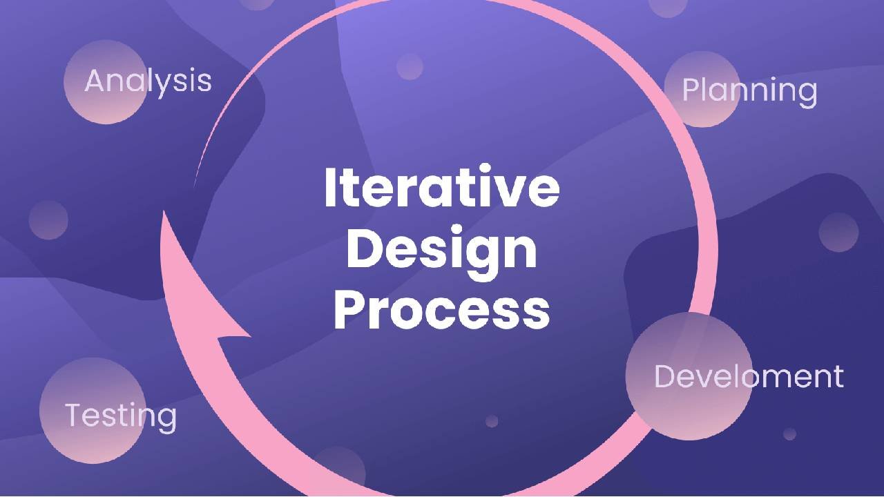 Iterative Improvement and Strategy Refinement