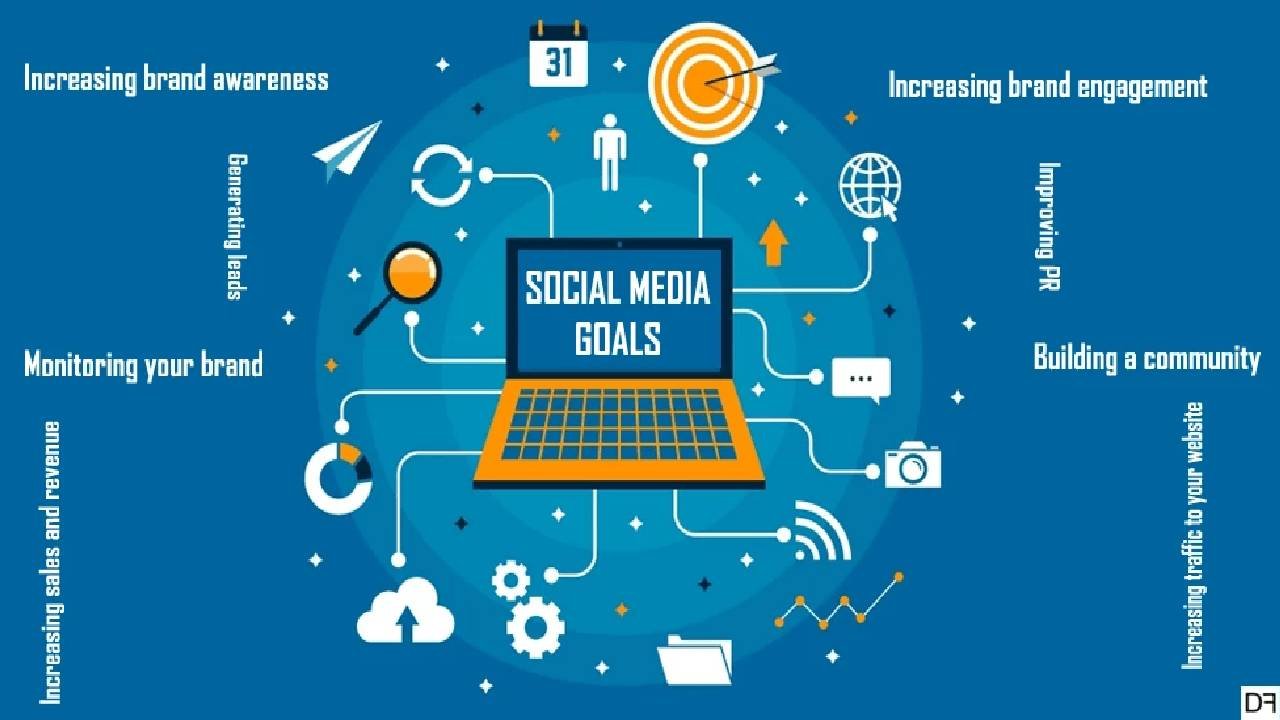 Setting Clear Engagement Goals