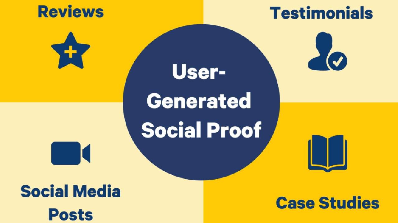 Social Proof and User-generated Content Emails