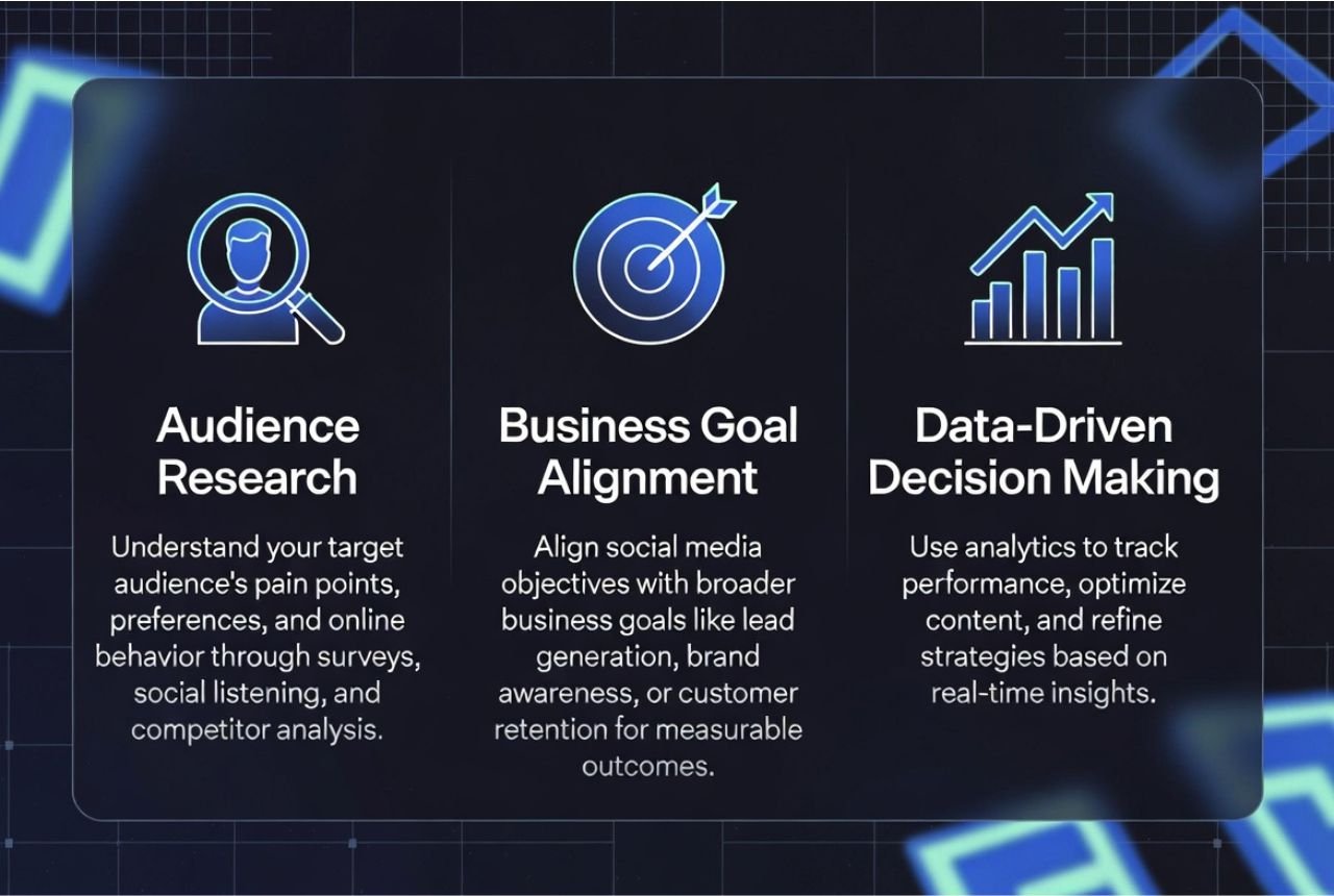 Core principles for a successful B2B social media strategy including audience research and data-driven decisions.