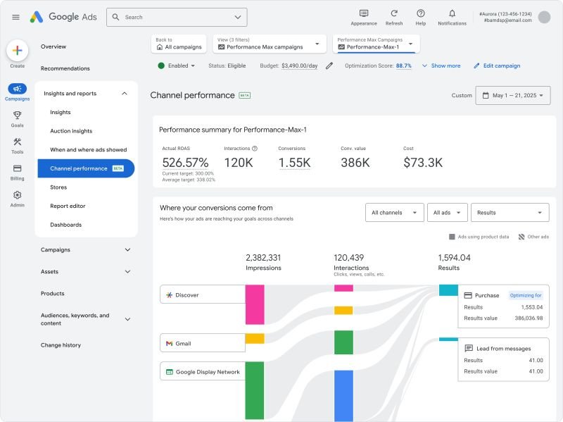 Performance Max channel-level reporting